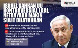 Infografis Israel Sahkan UU Kontroversial Lagi, Netanyahu Makin Sulit Dijatuhkan