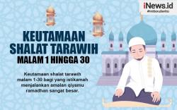 Infografis Keutamaan Shalat Tarawih Malam 1-30