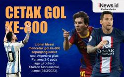 Infografis Lionel Messi Cetak Gol ke-800 Sepanjang Karier