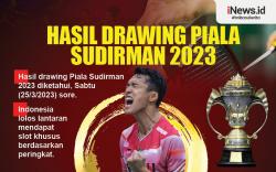 Infografis Hasil Drawing Piala Sudirman 2023