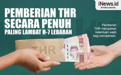 Infogragfis Pemberian THR Paling Lambat H-7 Lebaran 2023