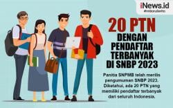 Infografis 20 PTN dengan Pendaftar Terbanyak di SNBP 2023