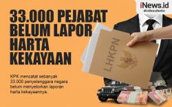 Infografis 33.000 Pejabat Belum Lapor Harta Kekayaan