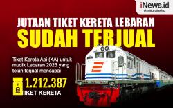 Infografis Jutaan Tiket Kereta Lebaran Sudah Terjual