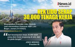 Infografis Jokowi Sebut KEK Lido Mampu Serap 30.000 Tenaga Kerja  
