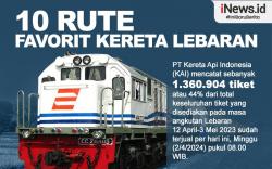 Infografis 10 Rute Favorit Kereta Lebaran, Apa Saja?