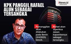 Infografis KPK Panggil Rafael Alun sebagai Tersangka