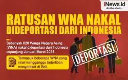 Infografis 620 WNA Nakal Dideportasi dari Indonesia
