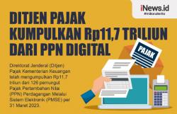 Infografis Ditjen Pajak Kumpulkan Rp11,7 Triliun dari PPN Digital