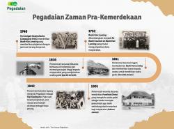 HUT ke-122, Begini Sejarah Pegadaian Era Prakemerdekaan