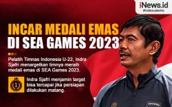Infografis Timnas Indonesia U-22 Bidik Medali Emas SEA Games 2023