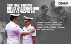 Infografis Laksma Julius Widjojono Kini Jabat Kapuspen TNI