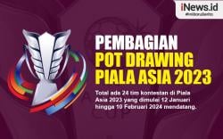 Infografis Pembagian Pot Drawing Piala Asia 2023