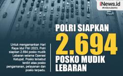 Infografis Polri Siapkan 2.694 Posko Mudik Lebaran