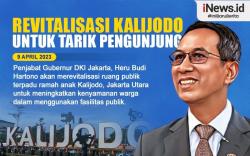 Infografis Pemprov DKI Revitalisasi Kalijodo