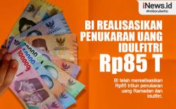 Infografis BI Realisasikan Penukaran Uang Idulfitri Rp85 Triliun