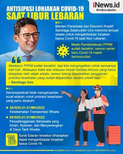 Infografis Kemenparekraf Keluarkan Edaran Antisipasi Lonjakan Covid-19 di Libur Lebaran