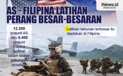 Infografis AS-Filipina Latihan Perang Besar-besaran