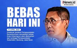 Infografis Anas Urbaningrum Bebas<