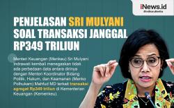 Infografis Penjelasan Sri Mulyani soal Transaksi Janggal Rp349 Triliun