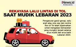 Infografis Rekayasa Lalu Lintas di Tol saat Mudik 2023