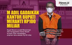 Infografis Kantor Bupati Meranti Digadaikan Rp100 Miliar