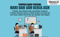 Infografis Perpres Baru tentang Hari dan Jam Kerja ASN