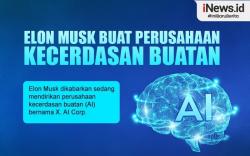 Infografis Elon Musk Bikin Perusahaan Kecerdasan Buatan, Dijuluki X. AI Corp