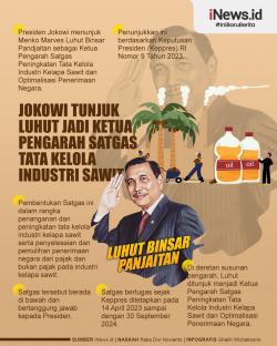 Infografis Jokowi Tunjuk Luhut Jadi Ketua Pengarah Satgas Tata Kelola Industri Sawit