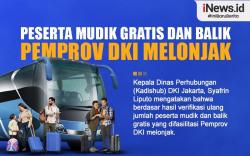 Infografis Peserta Mudik dan Balik Gratis Pemprov DKI Melonjak Capai 24.164 Orang