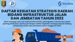 Usai Dikritik TikToker, Pemprov Lampung Umumkan Daftar Pembangunan Jalan dan Jembatan 2023
