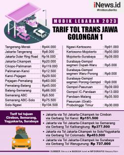 Infografis Tarif Tol Trans Jawa Golongan 1 pada Mudik Lebaran 2023, Awas Jangan Sampai Saldo e-Toll Kurang
