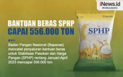 Infografis Bantuan Beras SPHP Capai 556.000 Ton