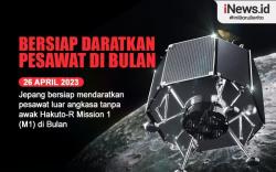 Infografis Pesawat Luar Angkasa Jepang Segera Mendarat di Bulan