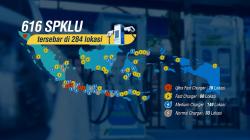 Strategis! Keberadaan SPKLU Jatingaleh, Kota Semarang Sangat Membantu Pemudik