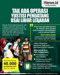 Infografis Tak Ada Operasi Yustisi Pendatang usai Libur Lebaran