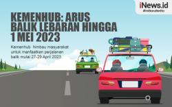 Infografis Kemenhub: Arus Balik Lebaran hingga 1 Mei 2023