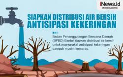 Infografis Siapkan Distribusi Air Bersih Antisipasi Kekeringan
