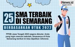 Infografis SMA Terbaik di Semarang berdasarkan UTBK 2022
