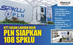 Infografis KTT ASEAN Labuan Bajo, PLN Siapkan 108 SPKLU  