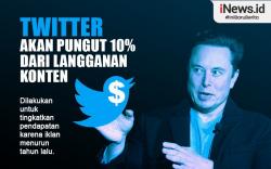 Infografis Twitter akan Pungut 10 Persen dari Langganan Konten  