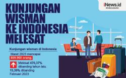 Infografis Kunjungan Wisman ke Indonesia Melesat 470,37 Persen 