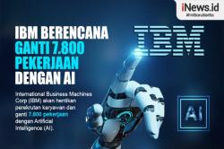 Infografis IBM Berencana Ganti 7.800 Pekerjaan dengan AI