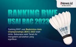 Infografis Gregoria Masuk 10 Besar Ranking BWF usai Badminton Asia Championship 2023