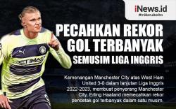 Infografis Haaland Pecahkan Rekor Gol Terbanyak Semusim Liga Inggris