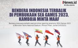 Infografis Kamboja Minta Maaf soal Insiden Bendera Indonesia Terbalik