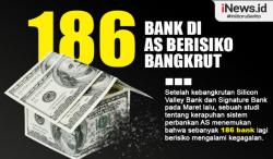 Infografis 186 Bank di AS Berisiko Bangkrut