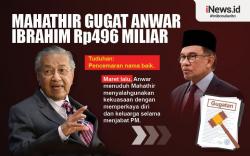 Infografis Mahathir Gugat Anwar Ibrahim Rp496 Miliar