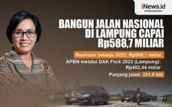 Infografis Bangun Jalan di Lampung Capai Rp588,7 miliar