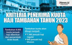 Infografis Kriteria Penerima Kuota Haji Tambahan 2023
